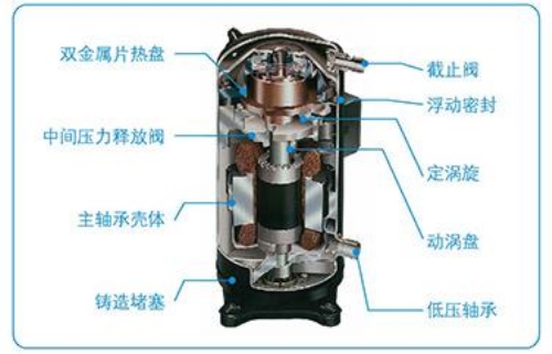 渦旋壓縮機(jī) 工作原理、優(yōu)勢(shì)與應(yīng)用領(lǐng)域